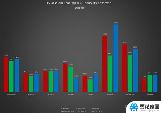 AMD RX 6750 GRE 12GB显卡开箱测评：优秀但已是过客