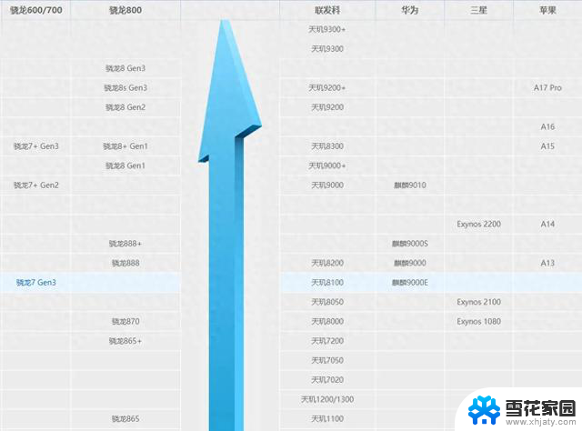 手机处理器（CPU）——你用过哪些型号？了解手机处理器型号选择