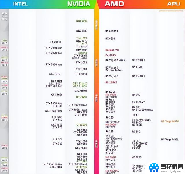 CPU和显卡简单科普：如何选择适合自己的CPU和显卡？