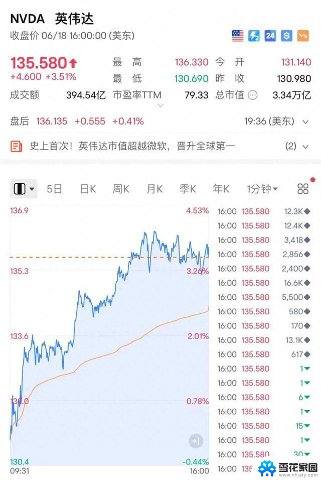 达哥一年，微软十年!英伟达被高估了吗？市值真相揭秘