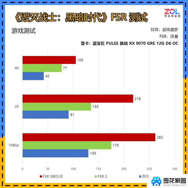 蓝宝石RX 9070 GRE实测：毁灭战士：黑暗时代游戏评测，值得入手吗？