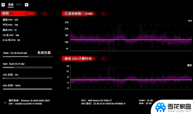 蓝宝石AMD Radeon RX 7900 XT 20G超白金OC显卡评测，性能表现超越5K价位标杆