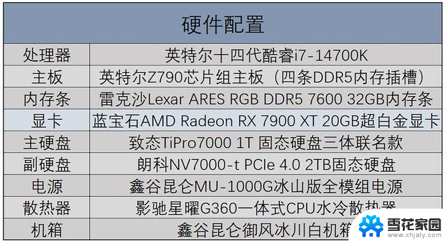 蓝宝石AMD Radeon RX 7900 XT 20G超白金OC显卡评测，性能表现超越5K价位标杆