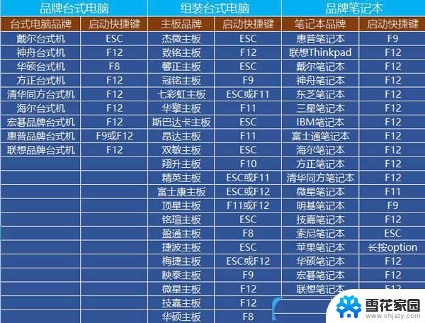 安全模式修复win10蓝屏 Win10安全模式蓝屏修复步骤