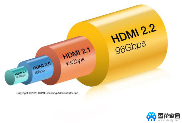AMD下一代显卡将支持HDMI 2.2，带宽略有削弱