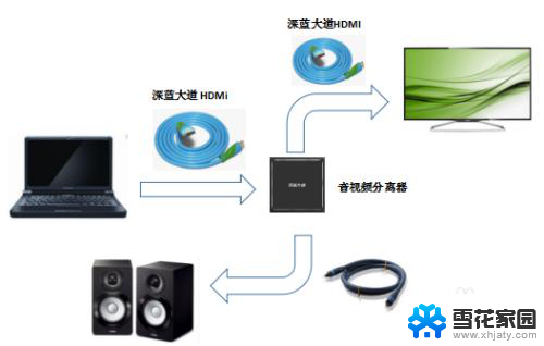 电脑接hdmi音频 HDMI线如何设置音频输出