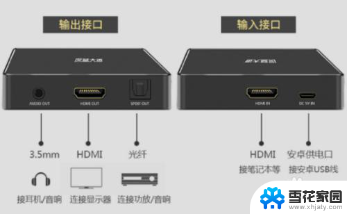 电脑接hdmi音频 HDMI线如何设置音频输出