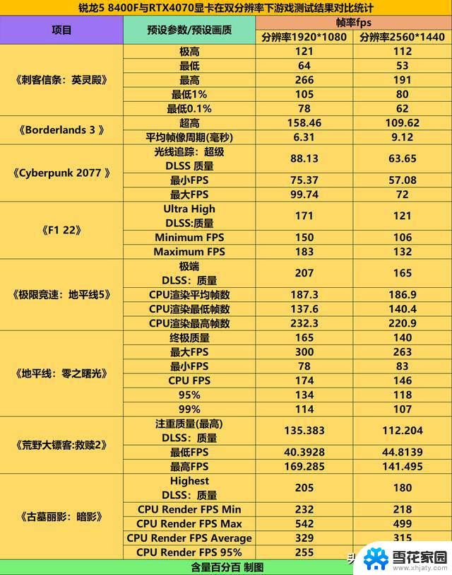 AMD锐龙5 8400F装机性价比高？全面测试揭秘，别急，先看测试报告再做决定！