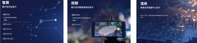 AMD大神创业国产GPU，也冲刺IPO了，国产GPU厂商首次登陆资本市场！