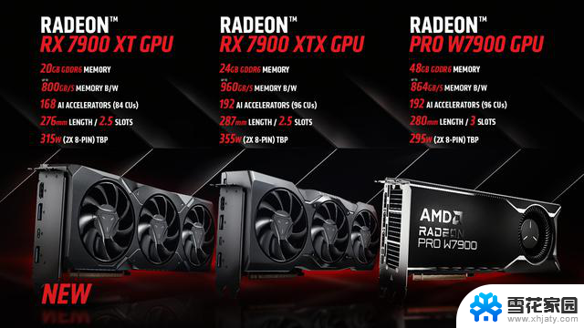 AMD Radeon RX 7900 XT游戏显卡现已支持ROCm 5.7和PyTorch，强大性能助力深度学习