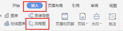 wps如何插入在线流程图 如何在wps中插入在线流程图