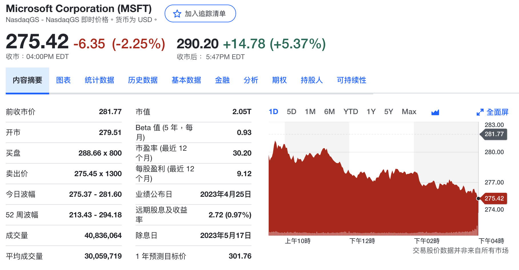 微软上涨1.28%，报424.14美元/股，股价飙升，投资者关注焦点