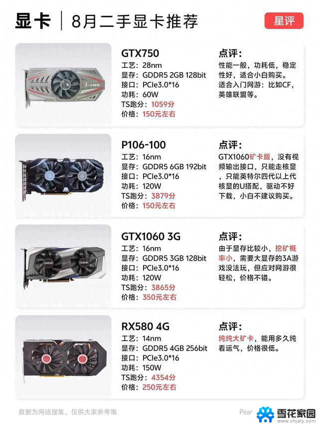 8月二手显卡地雷图：150块就能爽，但别踩这几个坑！教你如何避免购买二手显卡的陷阱