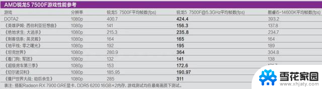 高性价比AMD游戏处理器导购，比平时便宜得多