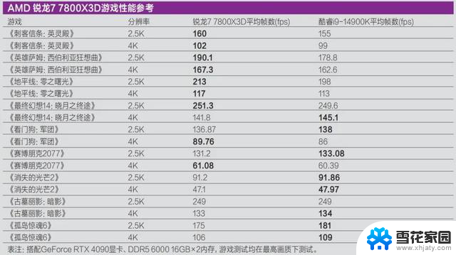 高性价比AMD游戏处理器导购，比平时便宜得多