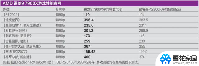 高性价比AMD游戏处理器导购，比平时便宜得多