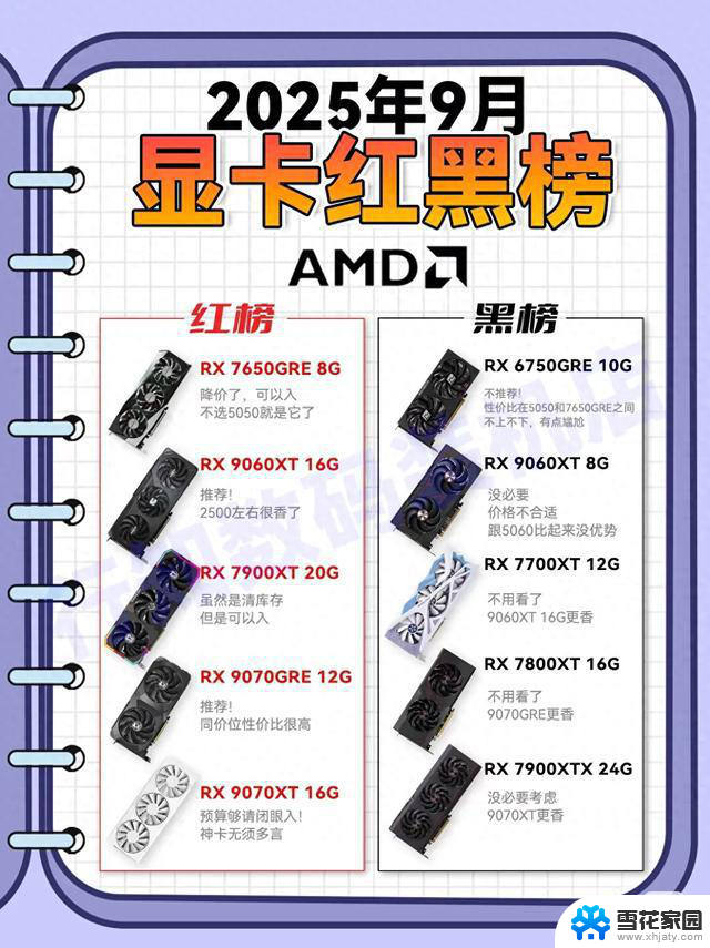 9月显卡大乱斗！这5张卡千万别碰，谁买谁哭解析