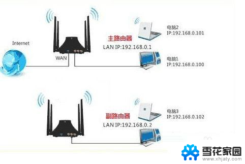 内网wifi设置路由器 局域网内无线路由器的设置教程