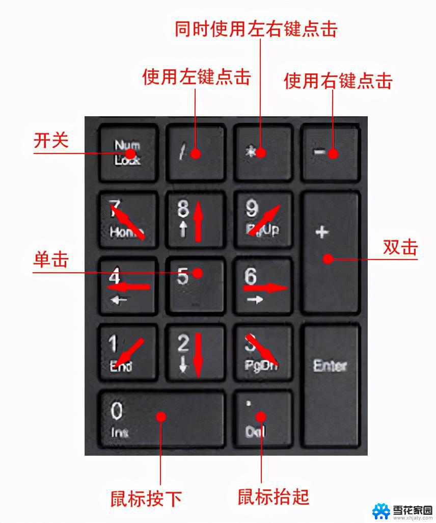 wwin7键盘控制鼠标指针 win7如何用键盘控制鼠标移动