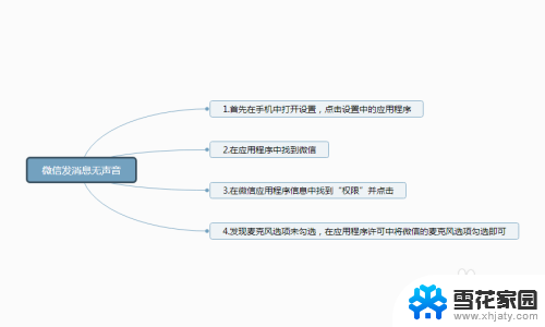 微信语音没声了怎么弄 微信语音发出没有声音怎么办