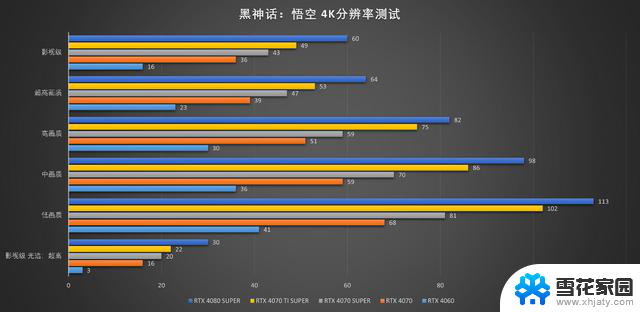 悟空游玩黑神话，选择哪款显卡最佳？五款显卡实测，带你选购最适合的显卡