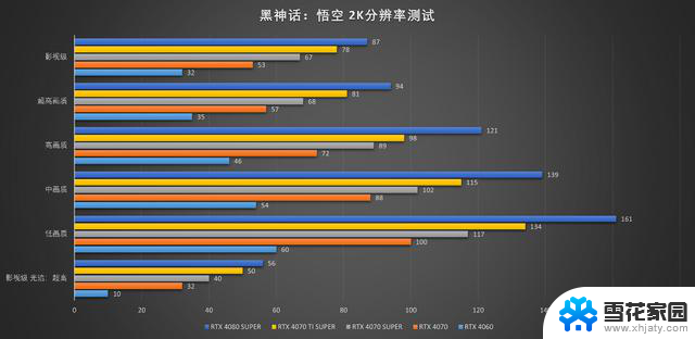 悟空游玩黑神话，选择哪款显卡最佳？五款显卡实测，带你选购最适合的显卡