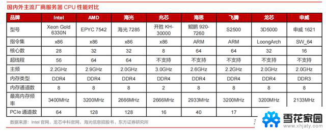 数据中心：CPU空间巨大，国内厂商份额却极低，如何提升国内厂商在数据中心CPU市场的份额？