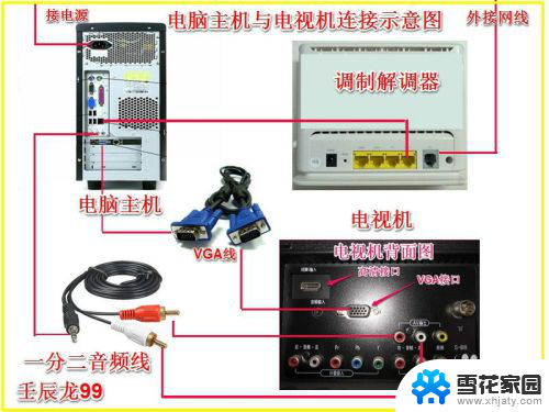 电视可以连电脑主机吗 电脑主机与电视机的无线连接方法