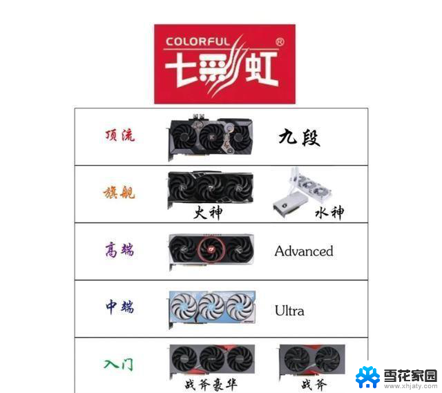 NVIDIA全品牌显卡产品定位，N卡篇。NVIDIA官方全新显卡系列N卡产品定位解析