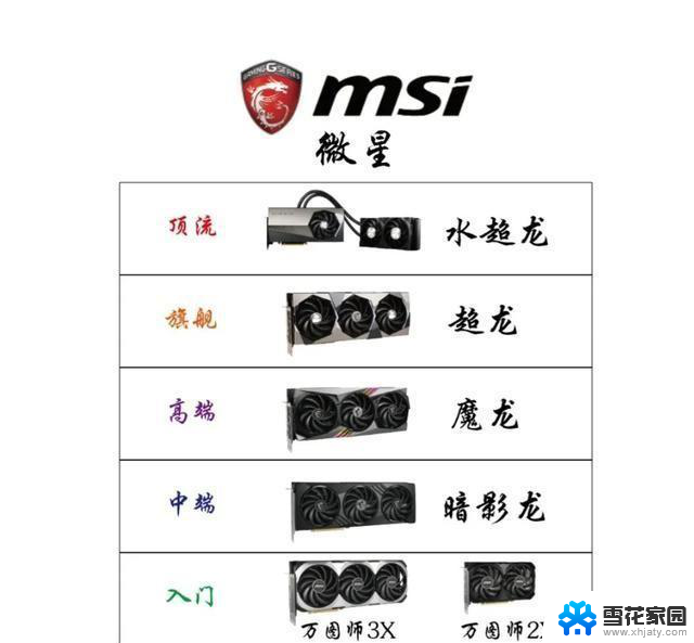 NVIDIA全品牌显卡产品定位，N卡篇。NVIDIA官方全新显卡系列N卡产品定位解析