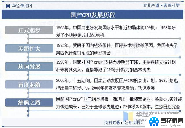 2025年中国CPU行业发展历程及竞争格局分析
