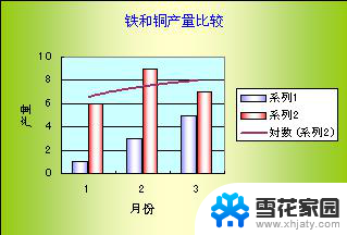 wps怎么样插入趋势图 wps的趋势图插入教程