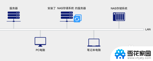 windows文件如何定时备份到nas NAS网络存储设备中电脑文件的定时备份方法