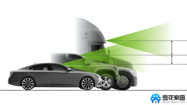 NVIDIA 自动驾驶实验室：自动驾驶中的动态视角鲁棒性解析