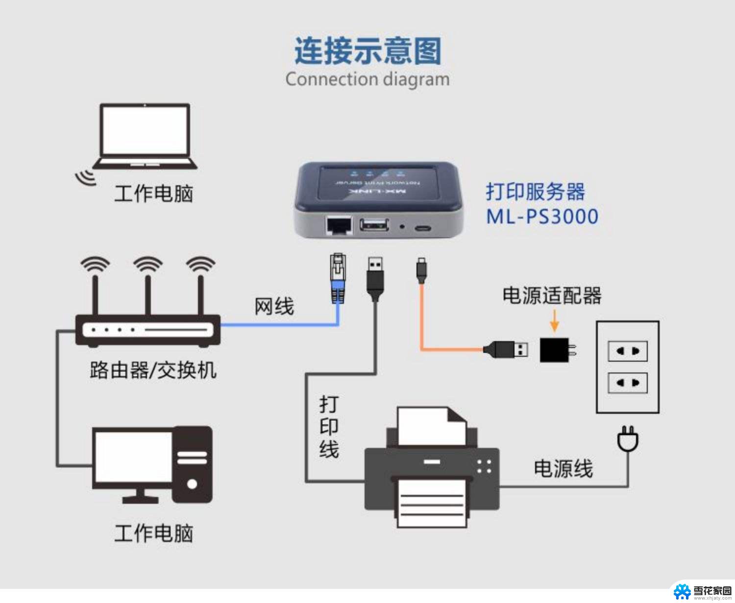 网络打印机跨网段怎么连接 添加打印机到电脑的步骤