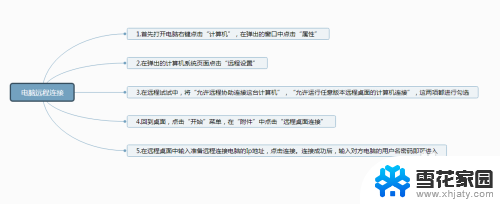 如何远程控制家中的电脑 电脑如何设置远程连接