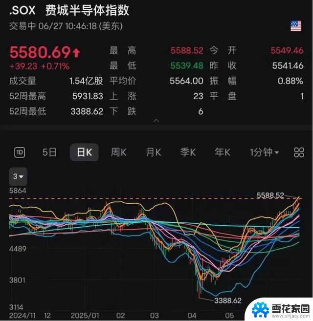 英伟达，迈向4万亿美元市值的背后是什么？