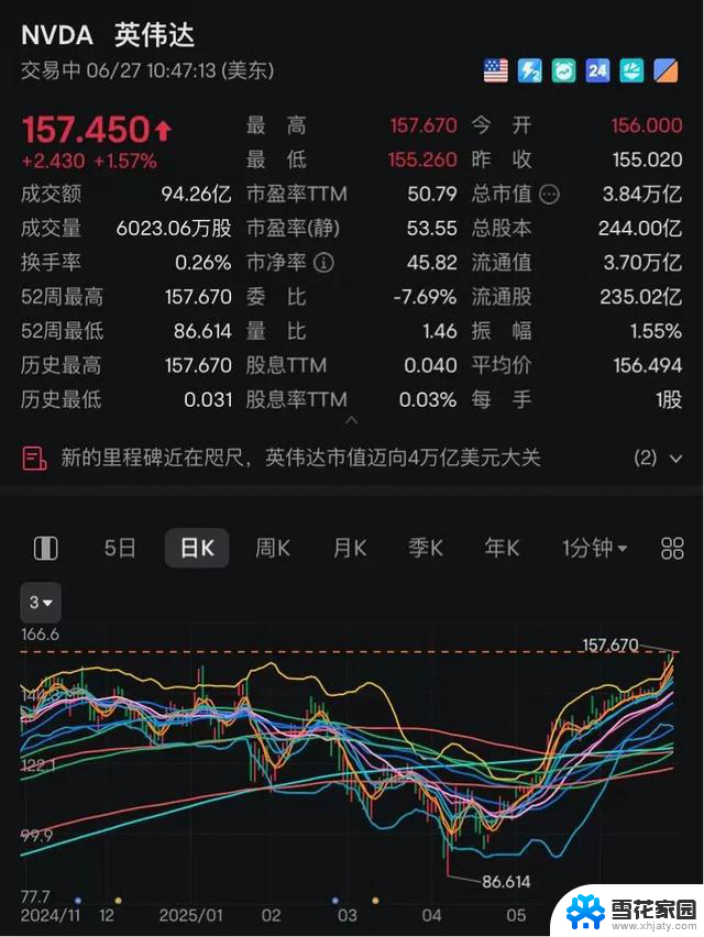 英伟达，迈向4万亿美元市值的背后是什么？
