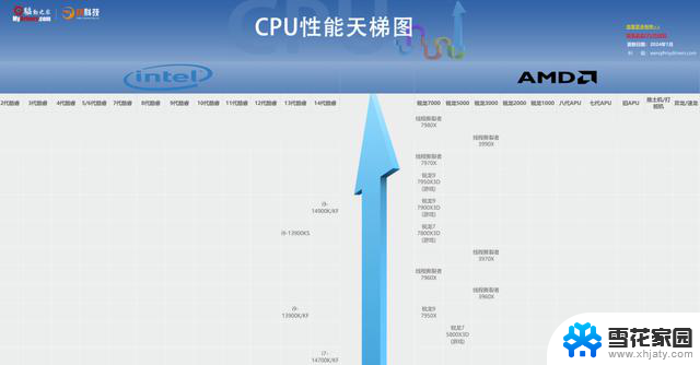 CPU 又降价了！这些神 U 入手准没错！购买最佳性价比的CPU