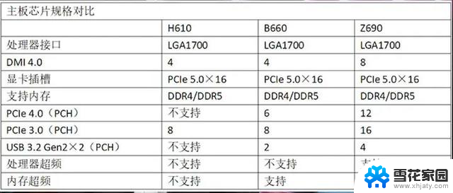 CPU 又降价了！这些神 U 入手准没错！购买最佳性价比的CPU