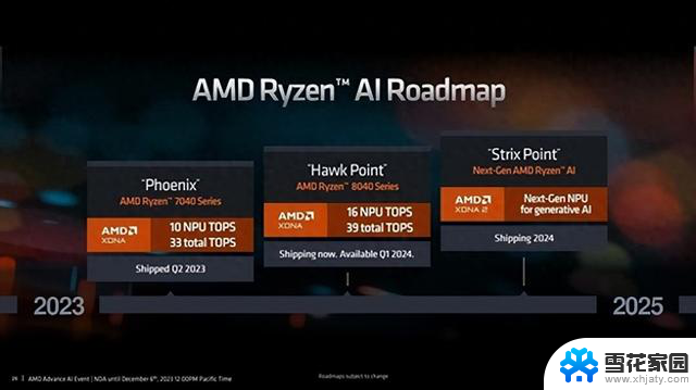 AMD锐龙AI 300系列即将发布：下一代移动处理器蓄势待发