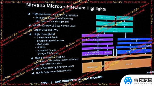 AMD Zen5/Zen6处理器曝光：2nm制程赋能，强劲AI计算单元与32核心震撼亮相