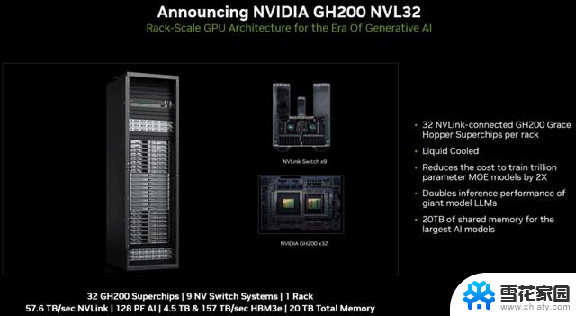 NVIDIA与亚马逊合作，推出GH200 NVL32打造Project Ceiba超级计算机