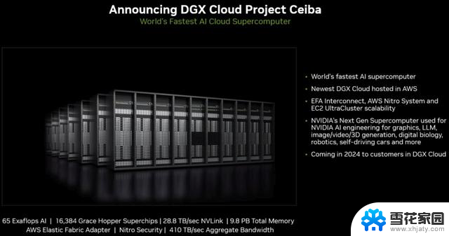 NVIDIA与亚马逊合作，推出GH200 NVL32打造Project Ceiba超级计算机