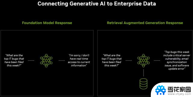 NVIDIA与亚马逊合作，推出GH200 NVL32打造Project Ceiba超级计算机