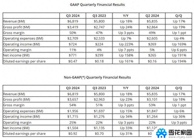 AMD GPU销售额预计超50亿美元，市场担忧AI需求