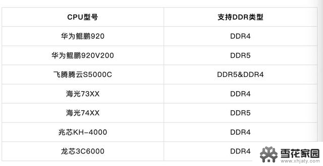 DDR4停产且价格暴涨，国产CPU选型该如何避坑？快速解决方案