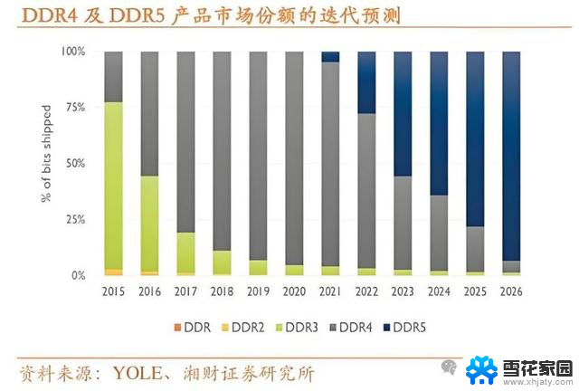 DDR4停产且价格暴涨，国产CPU选型该如何避坑？快速解决方案