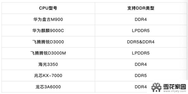 DDR4停产且价格暴涨，国产CPU选型该如何避坑？快速解决方案