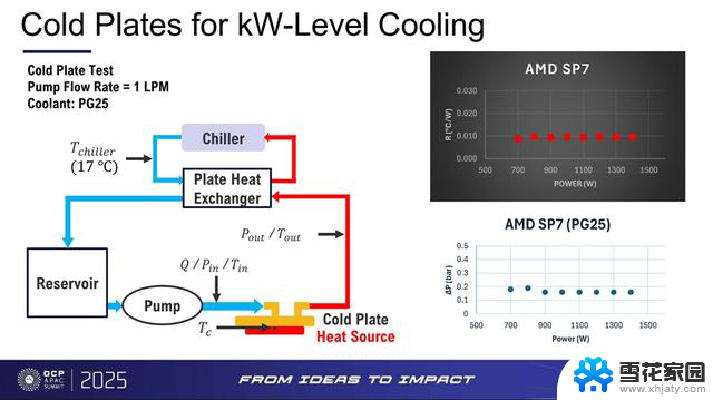 AMD EPYC“Venice”平台新散热设计，满足千瓦级CPU需求